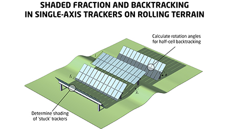 Shaded fraction and backtracking in single-axis trackers on rolling ...