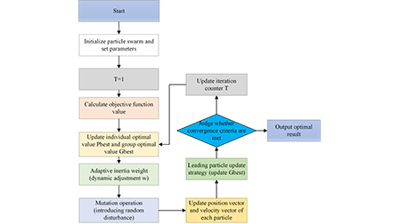 Distribution network configuration and equipment capacity planning ...