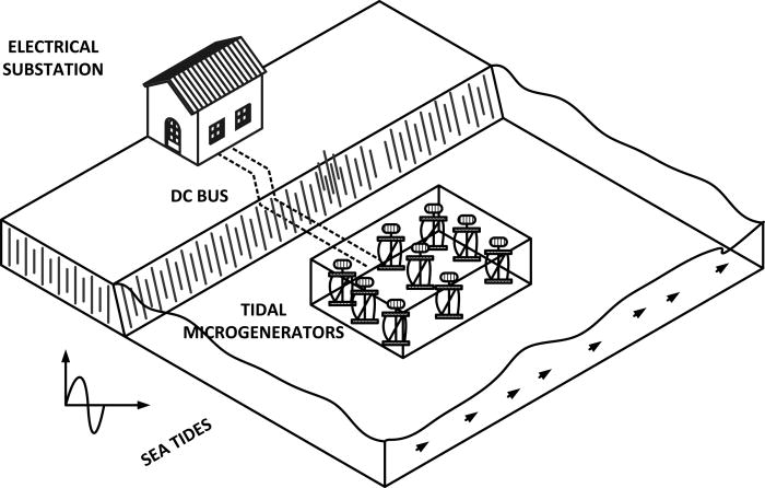 Design and feasibility study of a microgeneration system to obtain ...