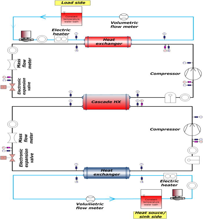 Capacity modulation of a cascade heat pump with the variation of ...