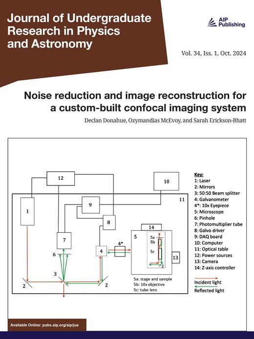 Journal of Undergraduate Research in Physics and Astronomy Cover Image for Volume 34, Issue 1