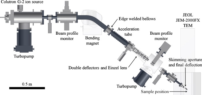 MIAMI: Microscope and ion accelerator for materials investigations ...