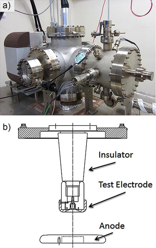 Fig. 1. (Color online) (a) Photograph of the DC high voltage field emission test stand used to evaluate each cathode electrode; (b) a schematic view of the insulator (12.7 cm long), test electrode (6.35 cm diameter); and anode (15.24 cm diameter) used to collect the field emission. 