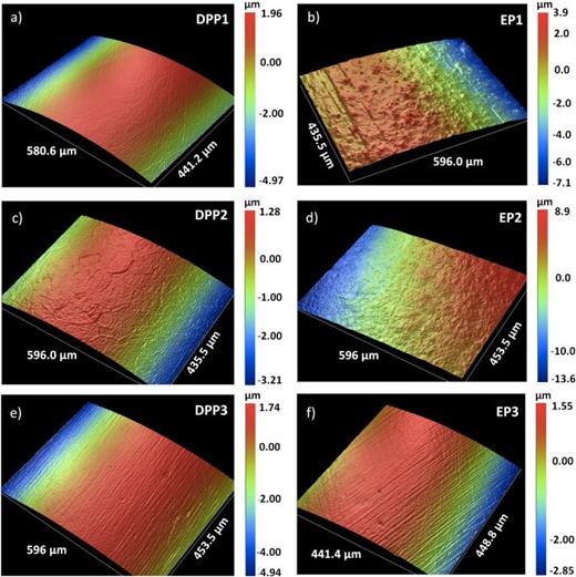 Fig. 3. (Color online) False-color optical profilometer images of the electrodes showing regions in the vicinity of the highest field strength for diamond-paste polished electrodes [(a), (c), and (e)] and electropolished electrodes [(b), (d), and (f)]. Specific details of each electrode are described in the text. 