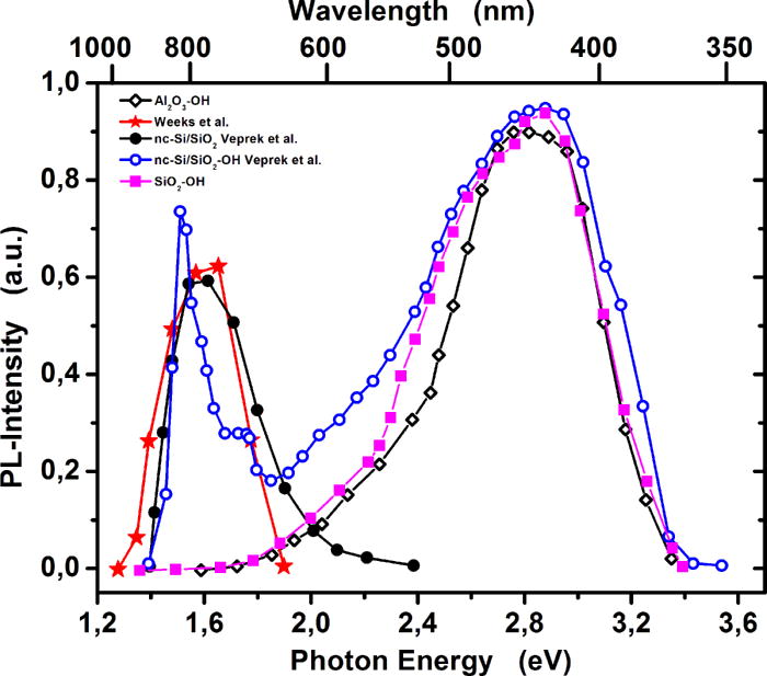 Photoluminescence from nanocrystalline silicon nc-Si, nc-Si/SiO2 ...