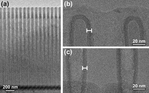 Fig. 4. (a) Low magnification cross-sectional TEM micrograph showing TiO2 deposited on a high AR trench substrate. (b) and (c) TiO2 at top and bottom of the trenchlike substrate in higher magnification, respectively. The location where the thickness was measured is indicated by a white bar.