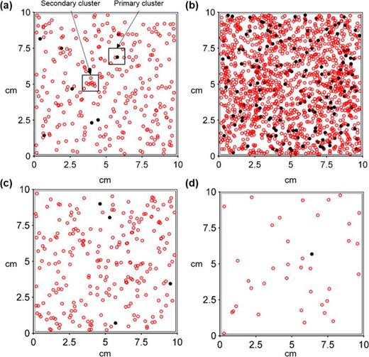 Probabilistic distributions of pinhole defects in atomic layer ...