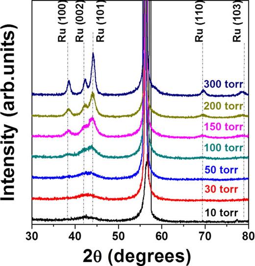 Plasma-free atomic layer deposition of Ru thin films using H2 molecules ...