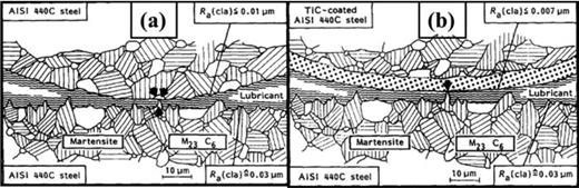 Fig. 27. (a) Representation of the metal-metal contact between a ball and raceway of a 440C ball bearing in a depleted lubrication condition. (b) Representation of the separation between metal-metal contacts that a TiC-coated ball provides in the same depleted lubrication condition (Ref. 291). Reprinted with permission from Boving and Hintermann, Tribol. Int. 23, 129 (1990). Copyright 1990, Butterworth-Heinemann Ltd.
