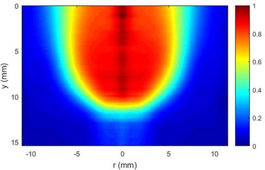 Fig. 5. (Color online) Helium fraction calculated from the interference image shown in Fig. 4.