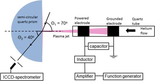 Fig. 1. (Color online) Experimental system (not drawn to scale) used for OES in the UV/visible/near-IR range.