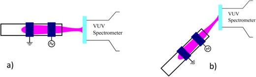 Fig. 4. (Color online) VUV spectrometer probing light from the plasma jet along the axis (a), or at angle (b), to isolate emission only from the surface of the substrate (MgF2 window in this case).