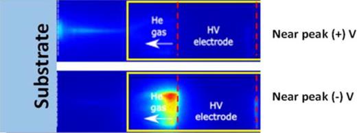 Fig. 5. (Color online) (not to scale) False color images of the plasma (10 ns exposure windows) 300 ns after the positive peak (top) or 100 ns after the negative peak (bottom) of the applied voltage. The internal boundary of the quartz discharge tube (near the nozzle) is indicated by the yellow box, and the high voltage electrode is located between the dashed red lines.
