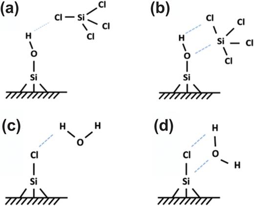Atomic layer deposition of silicon-based dielectrics for semiconductor ...
