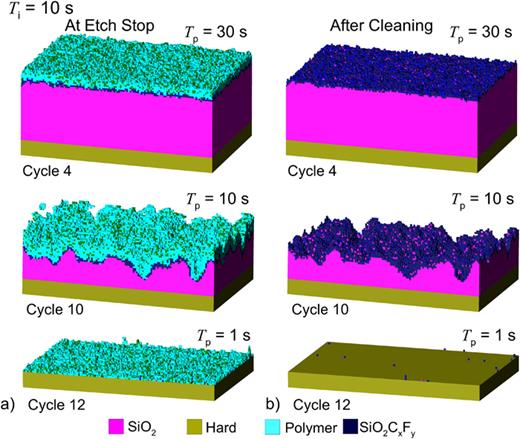 Scaling of atomic layer etching of SiO2 in fluorocarbon plasmas ...