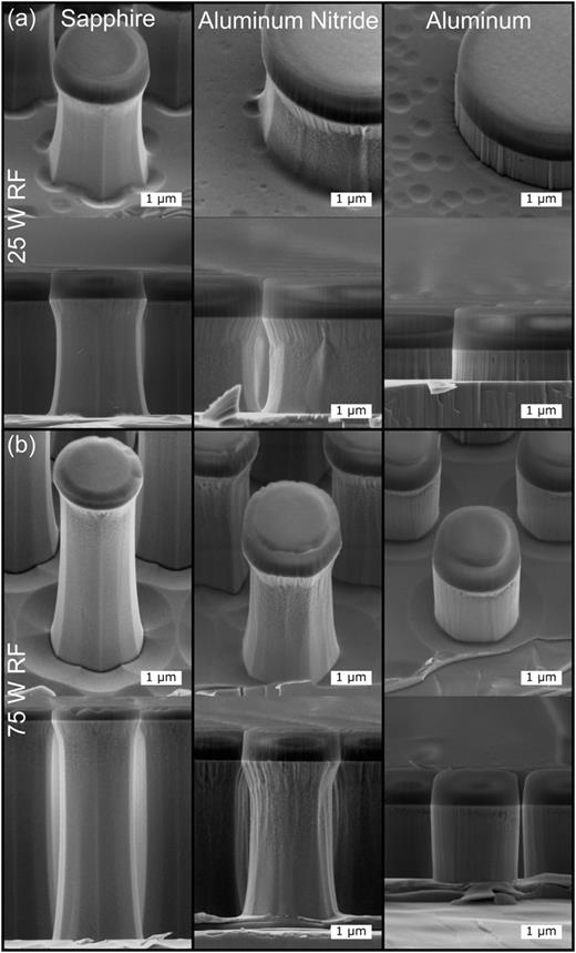 Impact of carrier wafer on etch rate, selectivity, morphology, and ...