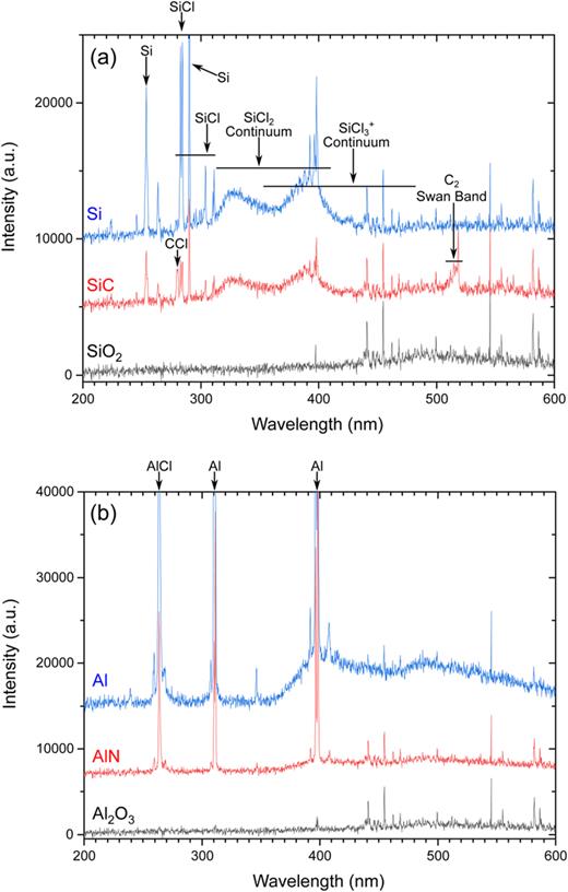 Impact of carrier wafer on etch rate, selectivity, morphology, and ...