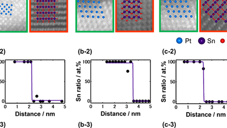 Atomically resolved interface structures of vacuum-deposited Pt on SnO2 ...