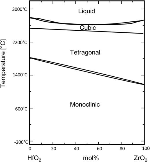 Many routes to ferroelectric HfO2: A review of current deposition ...