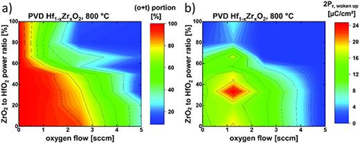Many routes to ferroelectric HfO2: A review of current deposition ...