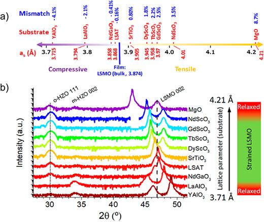 Many routes to ferroelectric HfO2: A review of current deposition ...