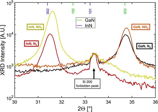 bandgap-engineering-of-indium-gallium-nitride-layers-grown-by-plasma