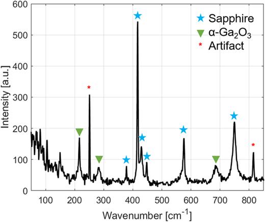 Growth and characterization of α-Ga2O3 on sapphire and nanocrystalline ...