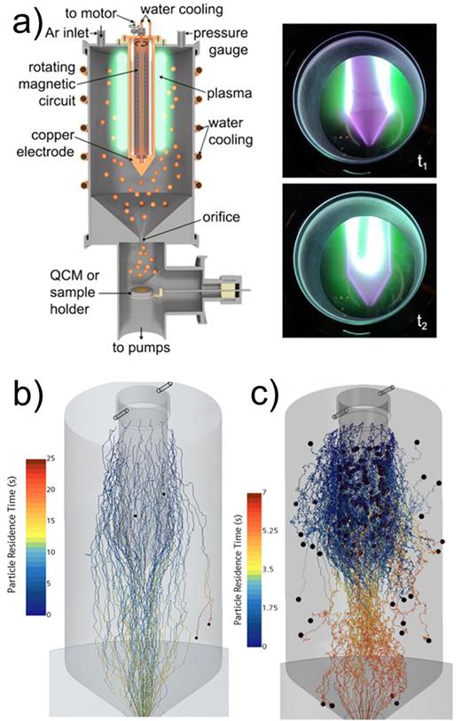 Plasma-assisted gas-phase aggregation of clusters for functional ...