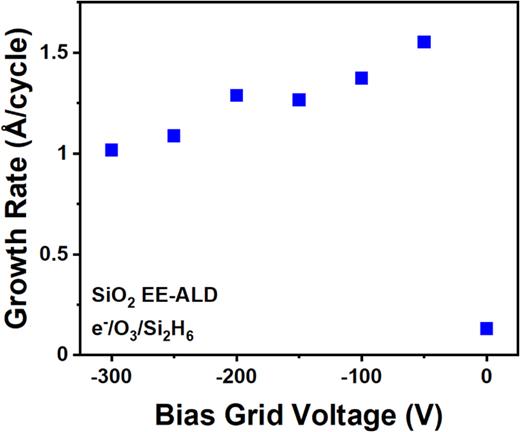 Electron-enhanced SiO2 atomic layer deposition at 35 °C using disilane ...