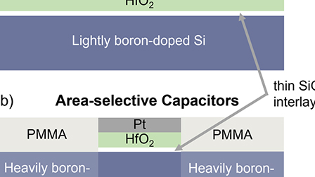 Investigating wet chemical oxidation methods to form SiO2 interlayers ...