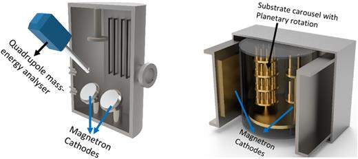 Schematic diagram of (left) the laboratory-scale system equipped with a Hiden quadrupole mass-energy analyzer and (right) the industrial batch coater in which all the coatings in the study were deposited on the substrates placed on the spindles rotating planetarily fitted with the carousel.