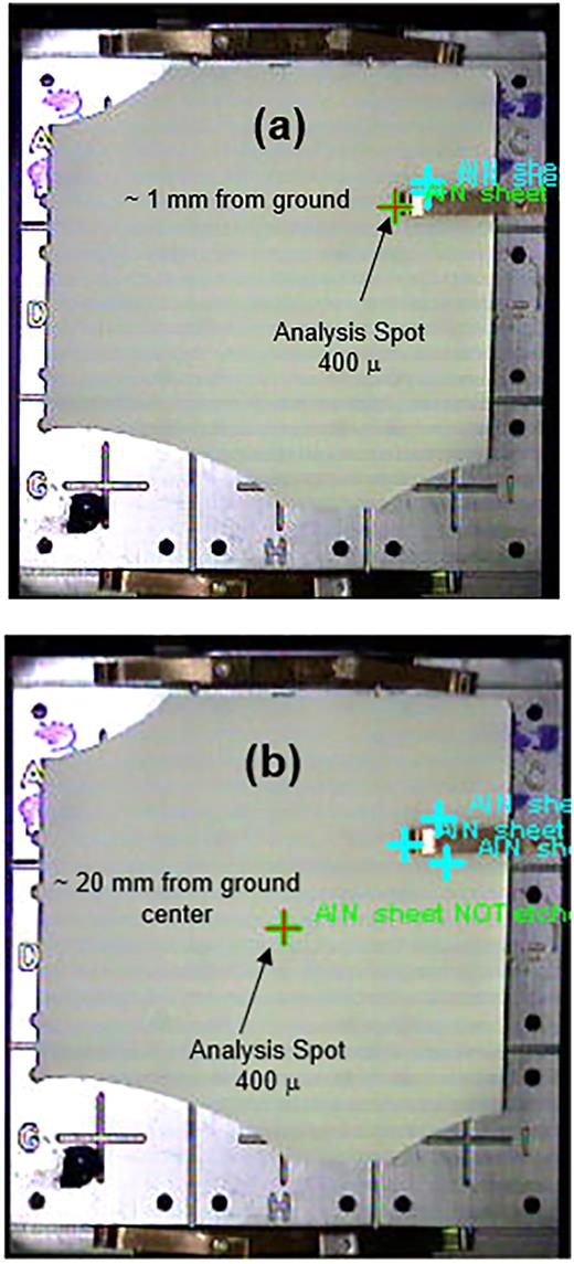 Aluminum nitride sample. 400 μ analysis spot changed from being ∼1 mm away from a copper grounded clip to the center of the 50 × 50 mm sample far from the grounding, where the grounding was 20 + mm away.