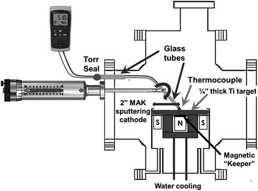 Schematic sideview of the vacuum system showing the MAK sputtering cathode and thermocouple assembly.