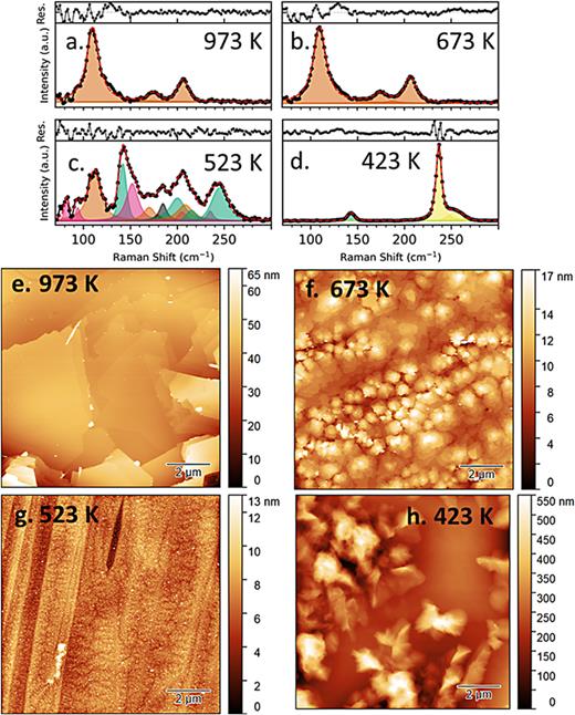 Molecular beam epitaxy synthesis of In2Se3 films | Journal of Vacuum ...