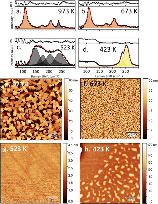 Molecular beam epitaxy synthesis of In2Se3 films | Journal of Vacuum ...