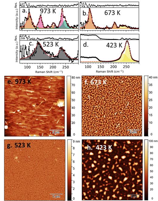Molecular beam epitaxy synthesis of In2Se3 films | Journal of Vacuum ...