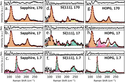 Molecular beam epitaxy synthesis of In2Se3 films | Journal of Vacuum ...