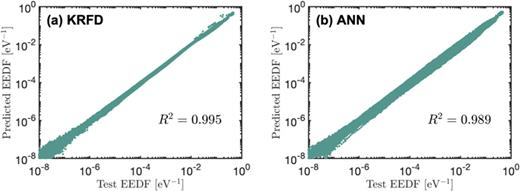 Comparison of each predicted data point of the EEDF to its corresponding test data point, as predicted using KRFD (a) and ANN (b). A perfect prediction would give a diagonal line with an    R 2 of 1.