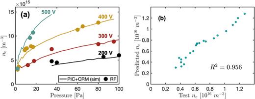 (a) Electron density    n  e predicted by the RF regression (RF) for each test case, plotted alongside the entire    n  e training dataset. (b) Comparison of each predicted    n  e value to its corresponding test data point. A perfect prediction would give a diagonal line with    R 2 of 1.