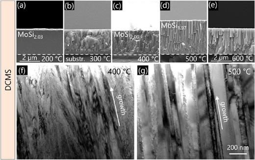 SEM cross sections of the as-deposited DCMS MoSi2-based thin films at different substrate temperatures are presented, with the chemical compositions (analyzed by EDX) indicated for selected states. The temperatures are (a) 200, (b) 300, (c) 400, (d) 500, and (e) 600 °C, respectively. Additional TEM cross sections are presented in (f) and (g), which depict the coatings deposited at 400 and 500 °C, respectively.