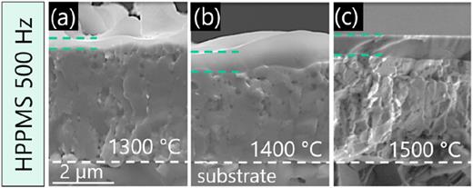 SEM cross sections of an annealed MoSi2-based thin film deposited on a polycrystalline Al2O3 substrate at 500 Hz and a duty cycle of 10%. Oxidation experiments were conducted in synthetic air at (a) 1300 °C (60 min), (b) 1400 °C (60 min), and (c) 1500 °C (30 min). The interface between the substrate and the coating is delineated by the white dashed line. The oxide scale formed is indicated by two short, dashed lines.