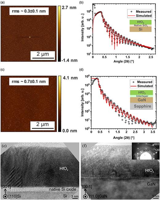 Plasma enhanced atomic layer deposition of HfO2—A potential gate ...