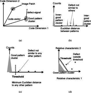 Dynamic self-inspection of integrated circuit pattern defects | Journal ...