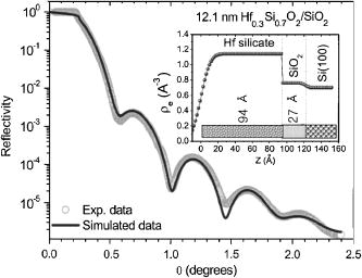 Photoelectron spectroscopic analysis of Hf-silicate/SiO2∕Si stacks ...