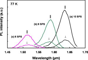 Tailoring detection wavelength of InGaAs quantum wire infrared ...