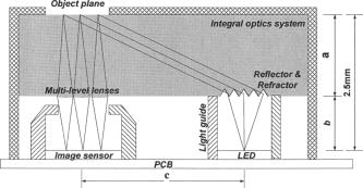 Development of an integral optics system for a slim optical mouse in a ...