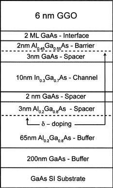 Fully self-aligned process for fabricating 100nm gate length ...