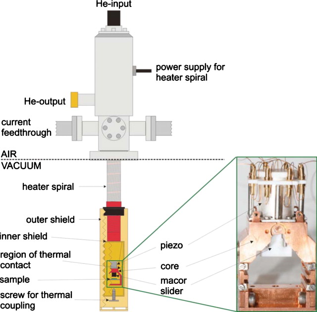 Very compact design for a lowtemperature tuning fork atomic force microscope Journal of