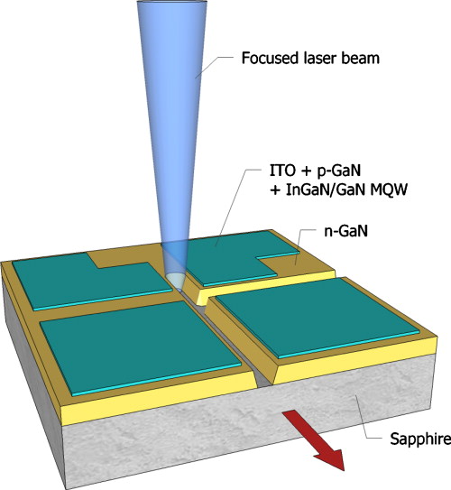 Interconnected alternating-current light-emitting diode arrays isolated ...