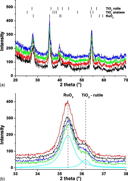 Atomic layer deposition grown metal-insulator-metal capacitors with ...